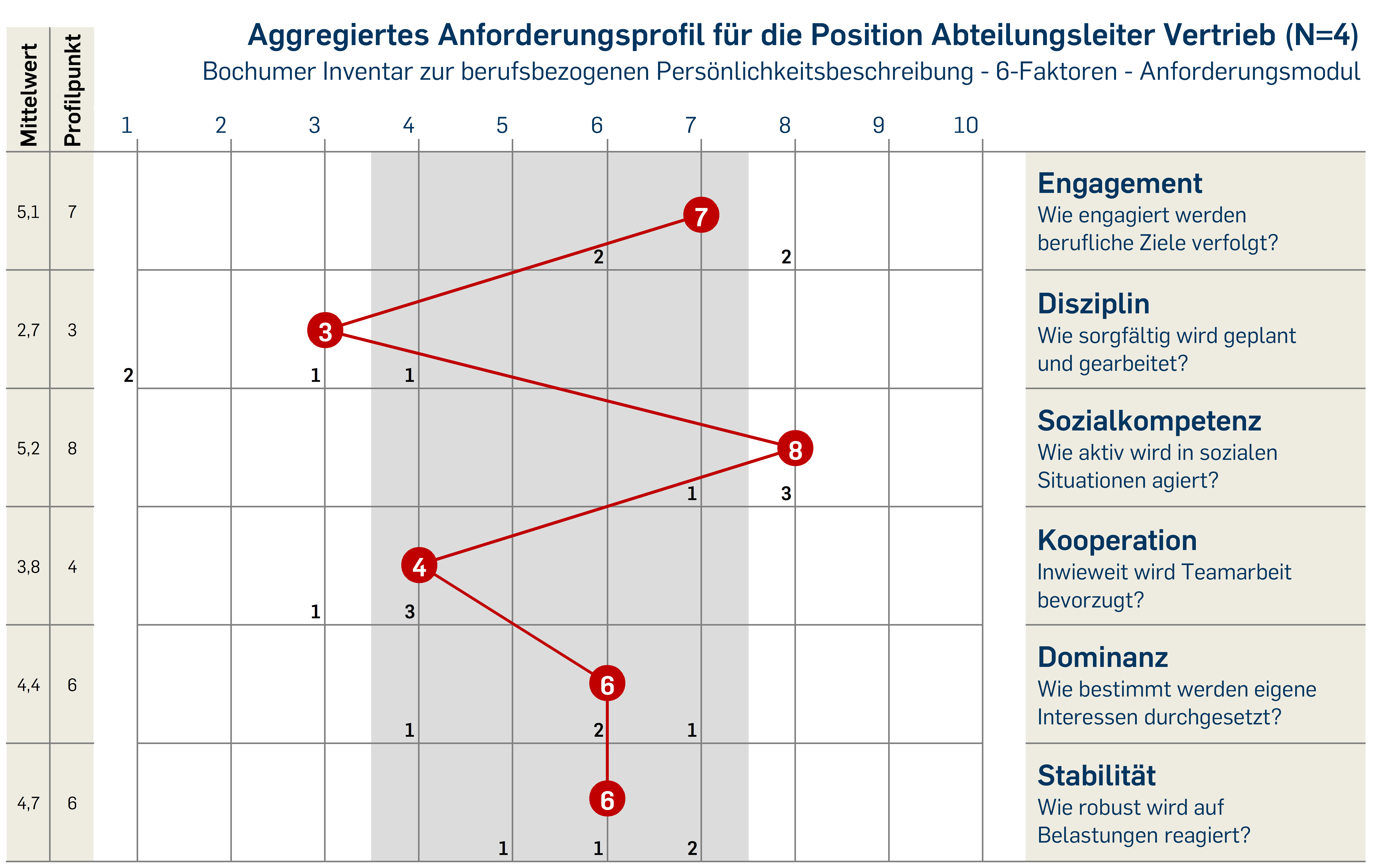Aggregierung Bip-6f-am _n 4_