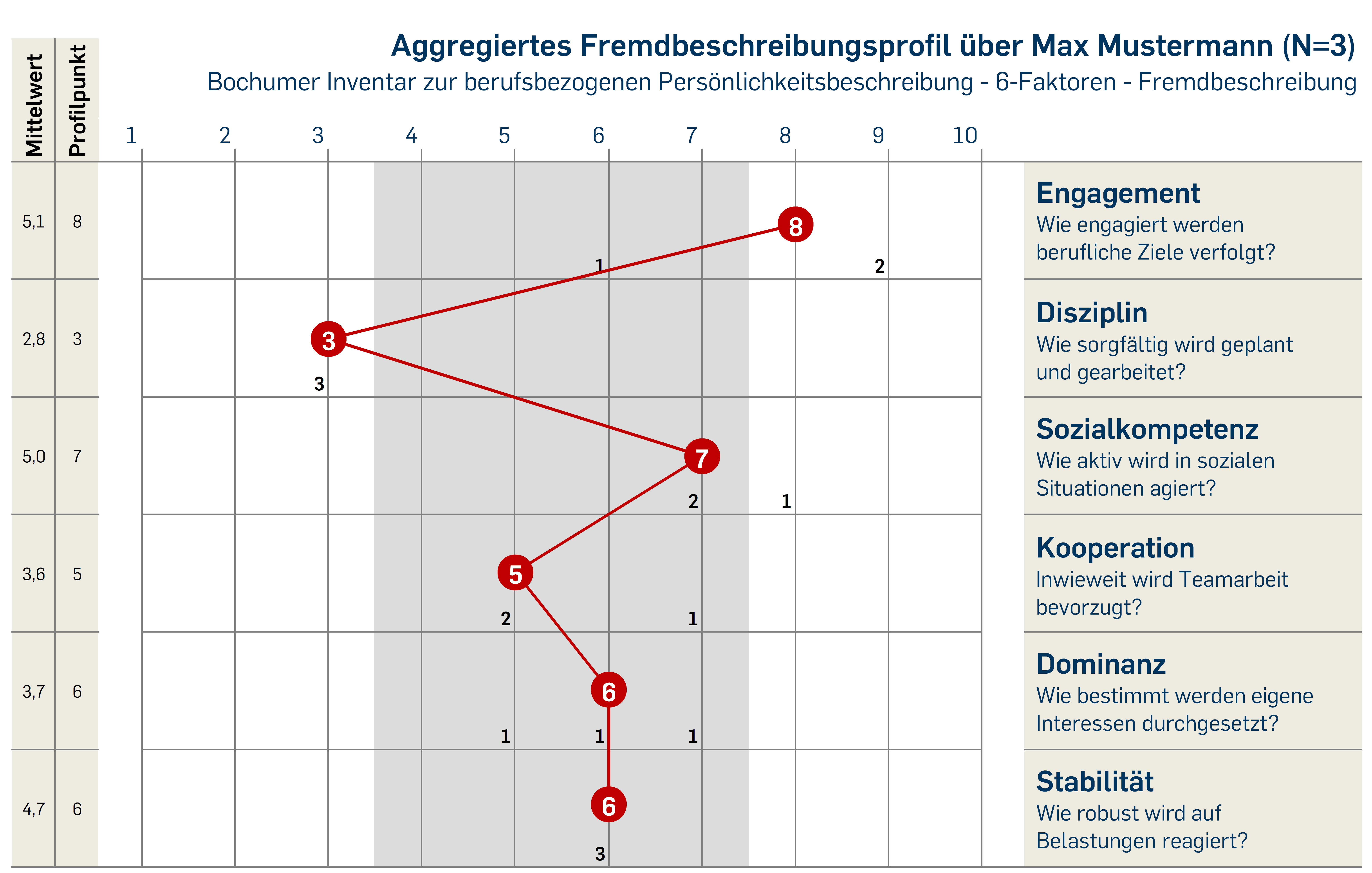 Aggregierung Bip-6f-fi _n 3_