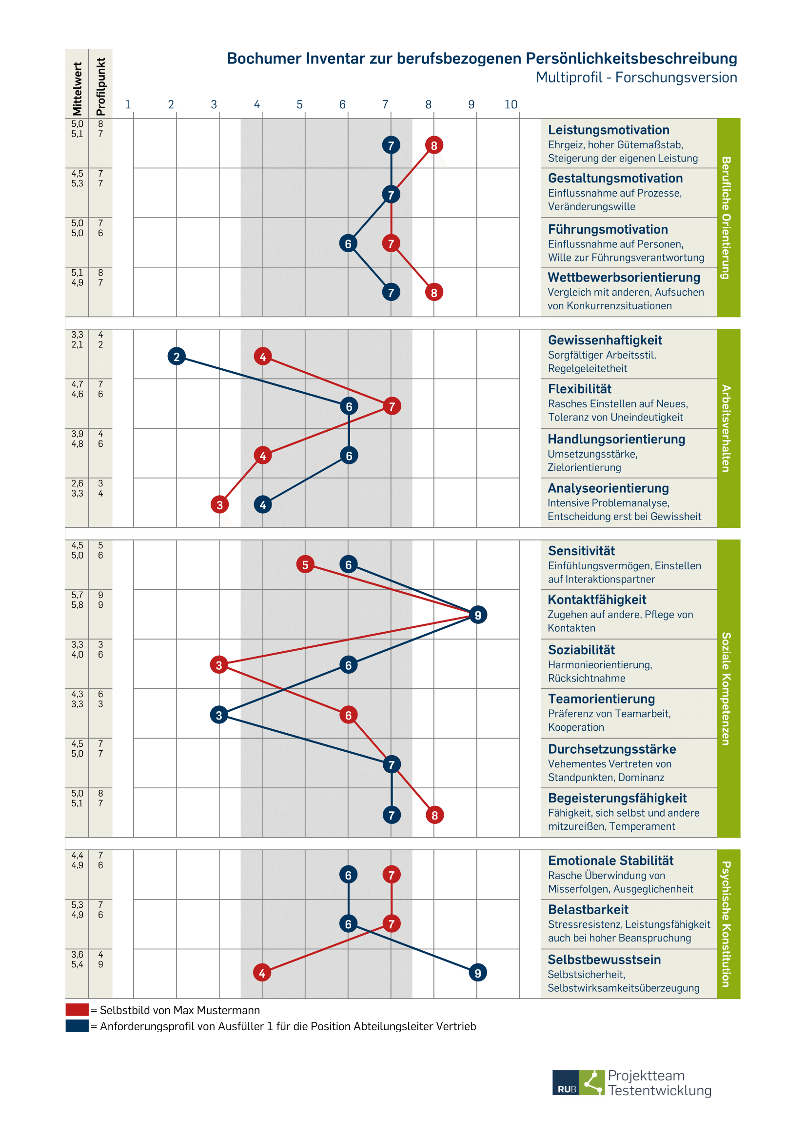 Bip-si-am-multiprofil Muster